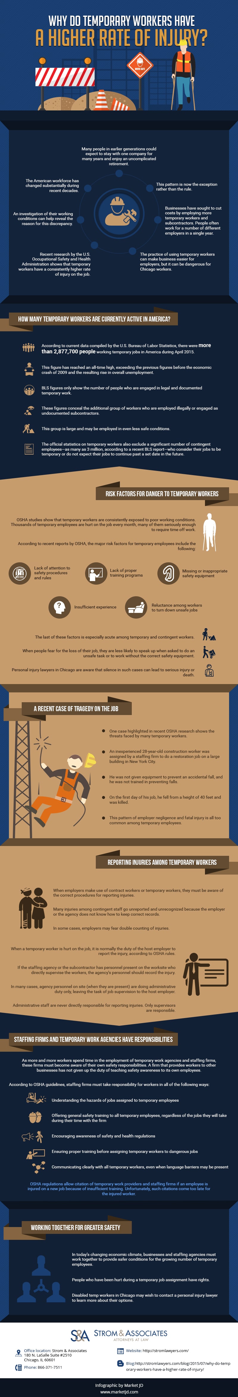 Temporary workers injury infographic