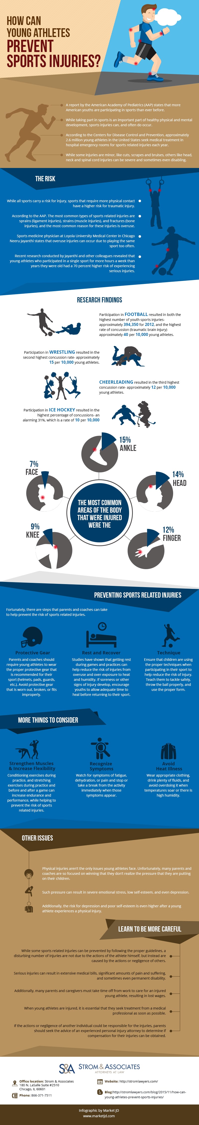 Young athletes infographic