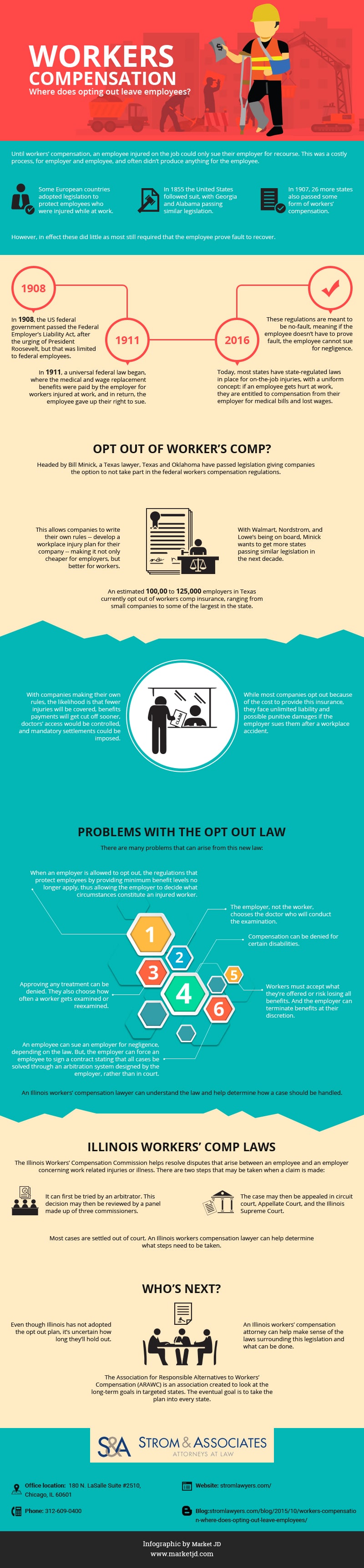 workers' comp infographic