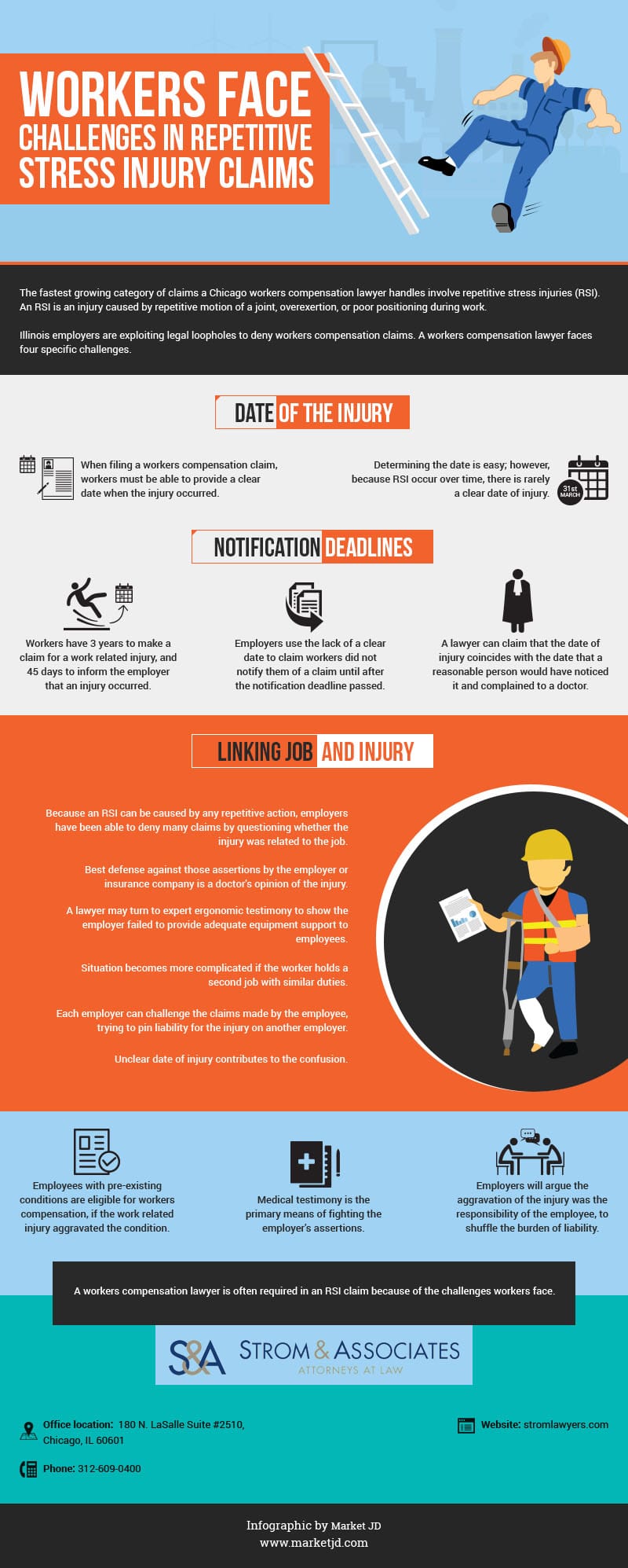 Repetitive stress injury claims infographic