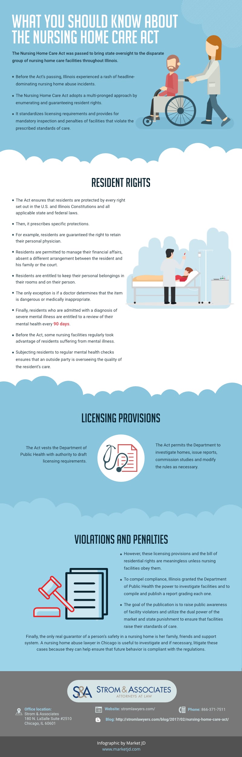 Nursing home care act infographic