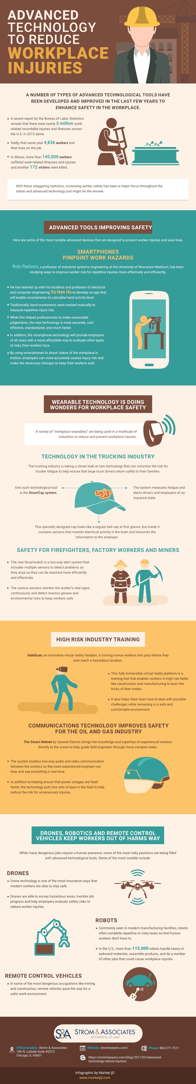 Reduce workplace injuries infographic