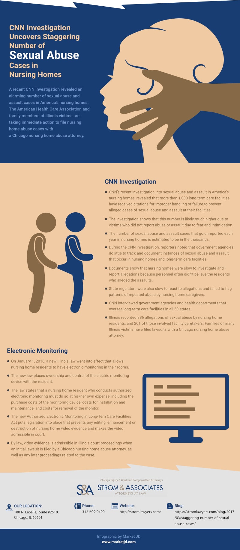 Sexual abuse infographic