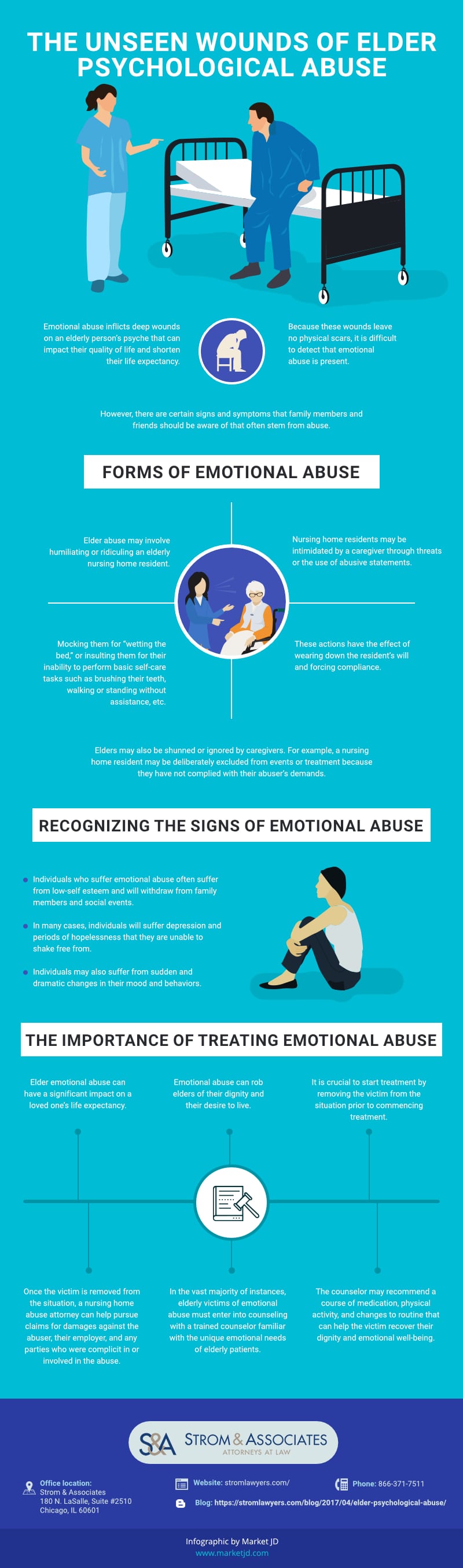 Elder psychological abuse infographic
