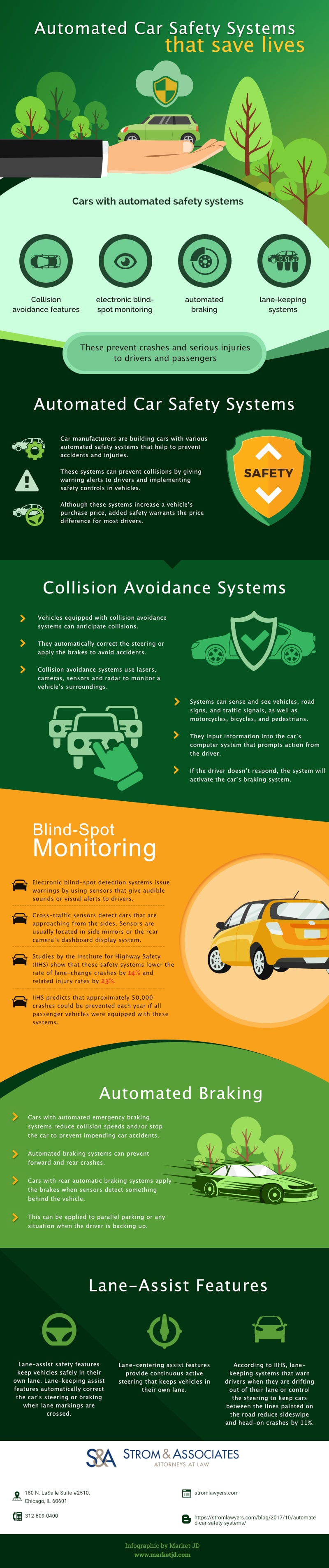 Automated car safety systems infographic
