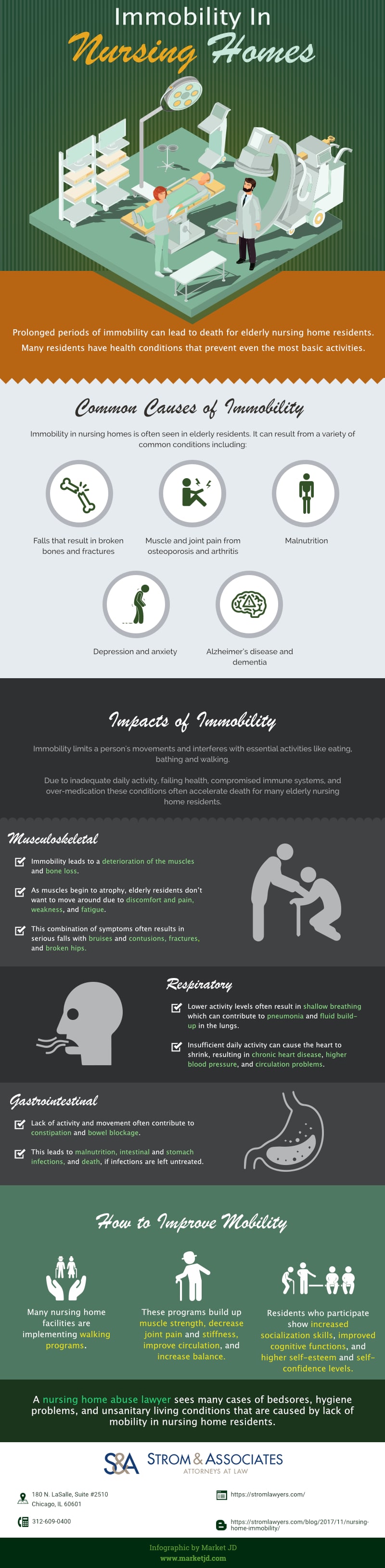 Immobility on Nursing Home infographic