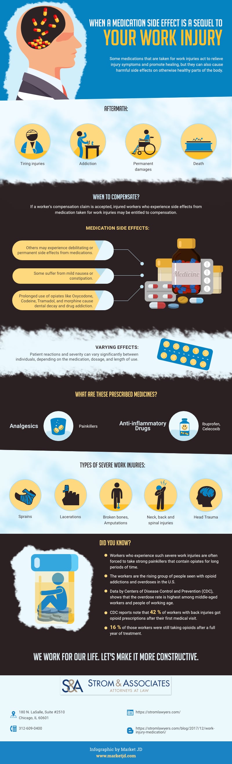 Medication side effect infographic