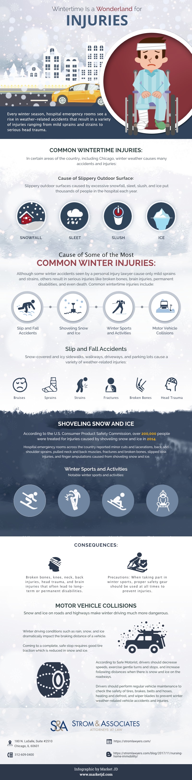 Wintertime injuries infographic