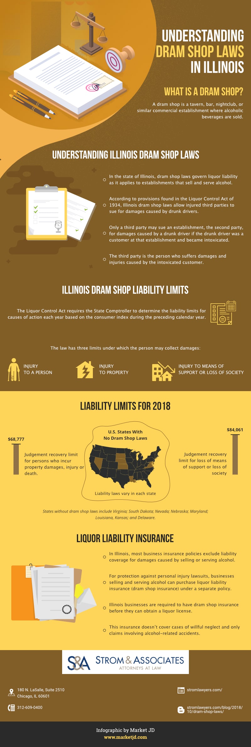 DRAM SHOP LAWS IN ILLINOIS_19122018