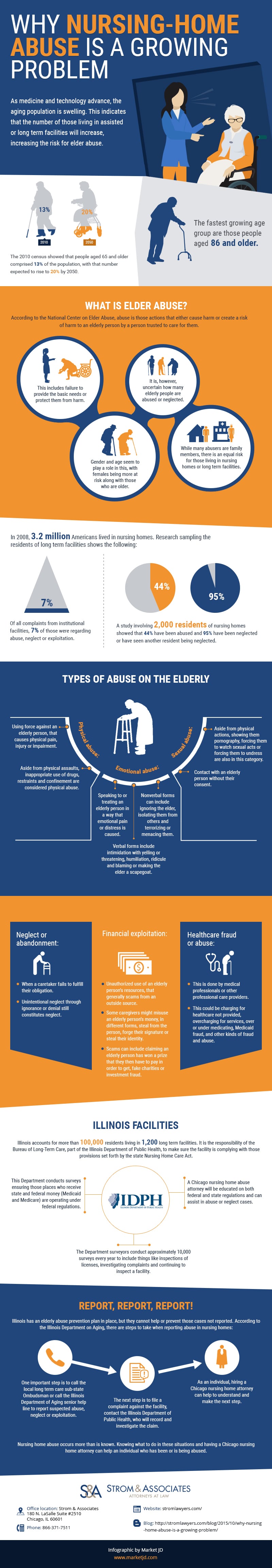 Nursing home abuse growing infographic