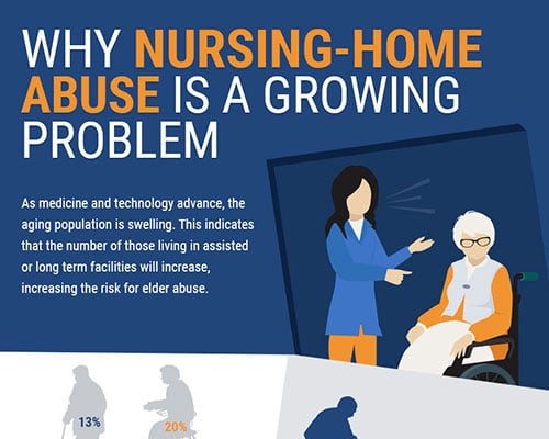 Strom-2_MS_53_Why-Nursing-Home-Abuse-is-