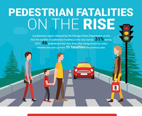 Chicago Personal Injury Attorney | Pedestrian Fatalities