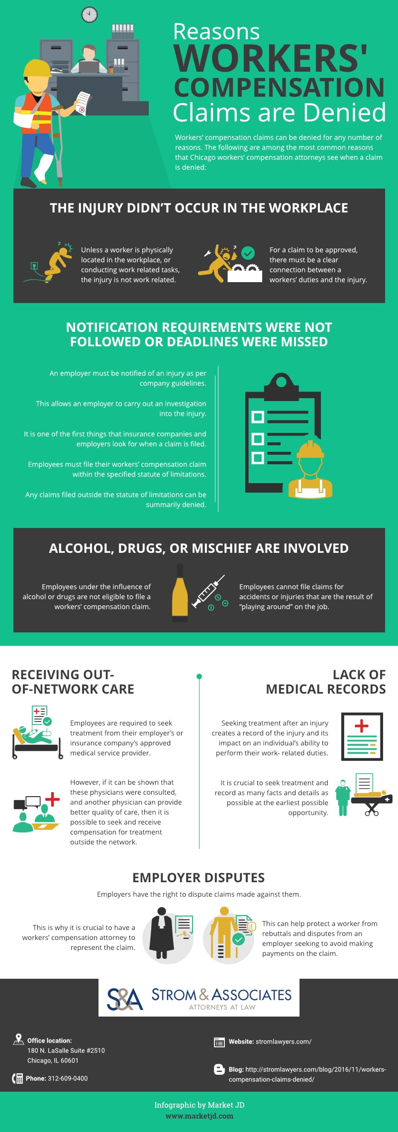 Workers' comp claims denied infographic