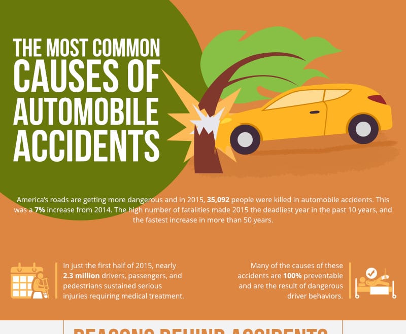 Auto accident infographic