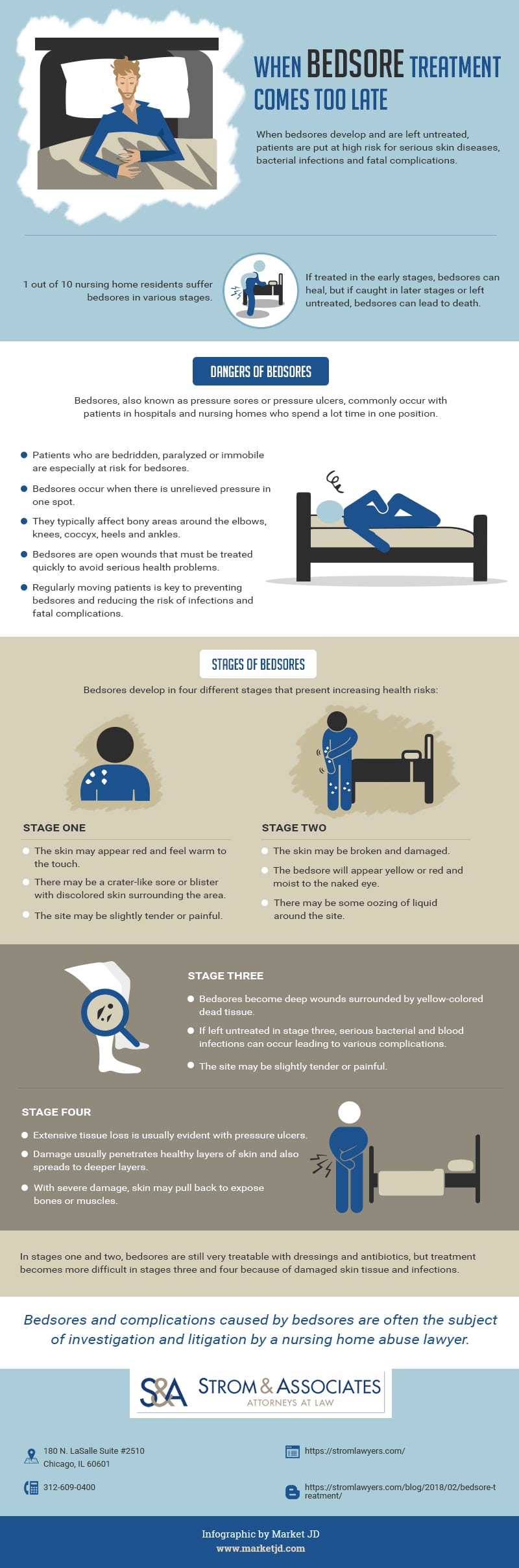 infographic-When Bedsore Treatment Comes Too Late3