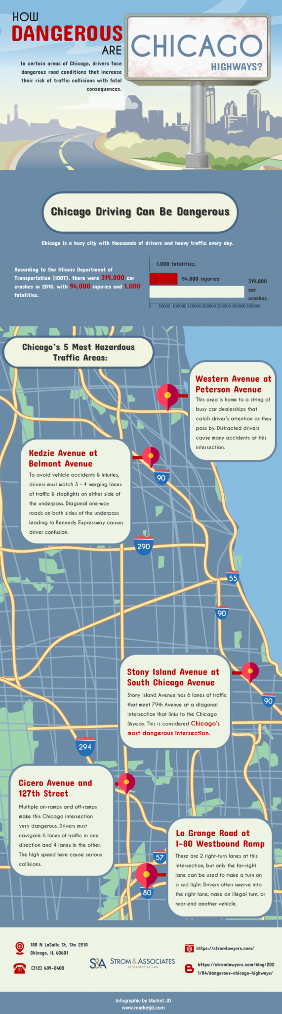 Dangerous Chicago Highways Auto Accident Attorney